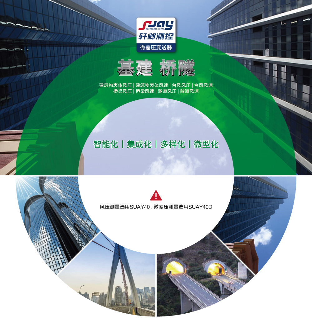  基建、橋隧（建筑物表體風壓、建筑物表體風速，臺風風壓等）