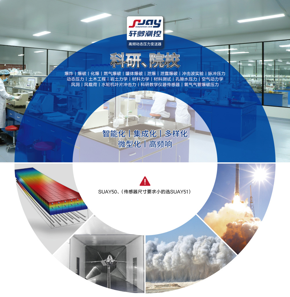 科研院校(爆破、沖擊波實驗、動態(tài)壓力、空氣動力學、風洞)